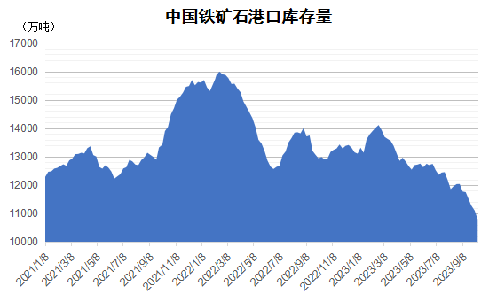 2023年10月下期國際航運(yùn)市場(chǎng)評(píng)述